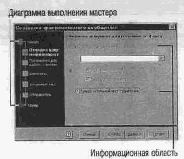 Использование мастеров