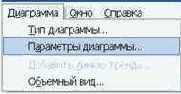 Последовательность действий