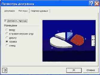 Последовательность действий
