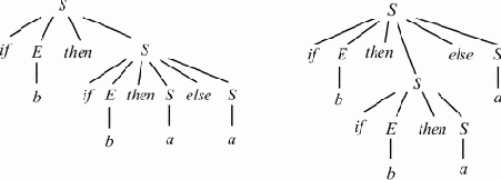 LL(1)-