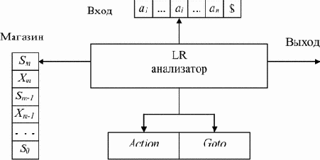 LR(1)-